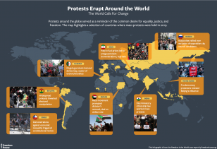 Freedom in the World 2020 protests erupt around the globe